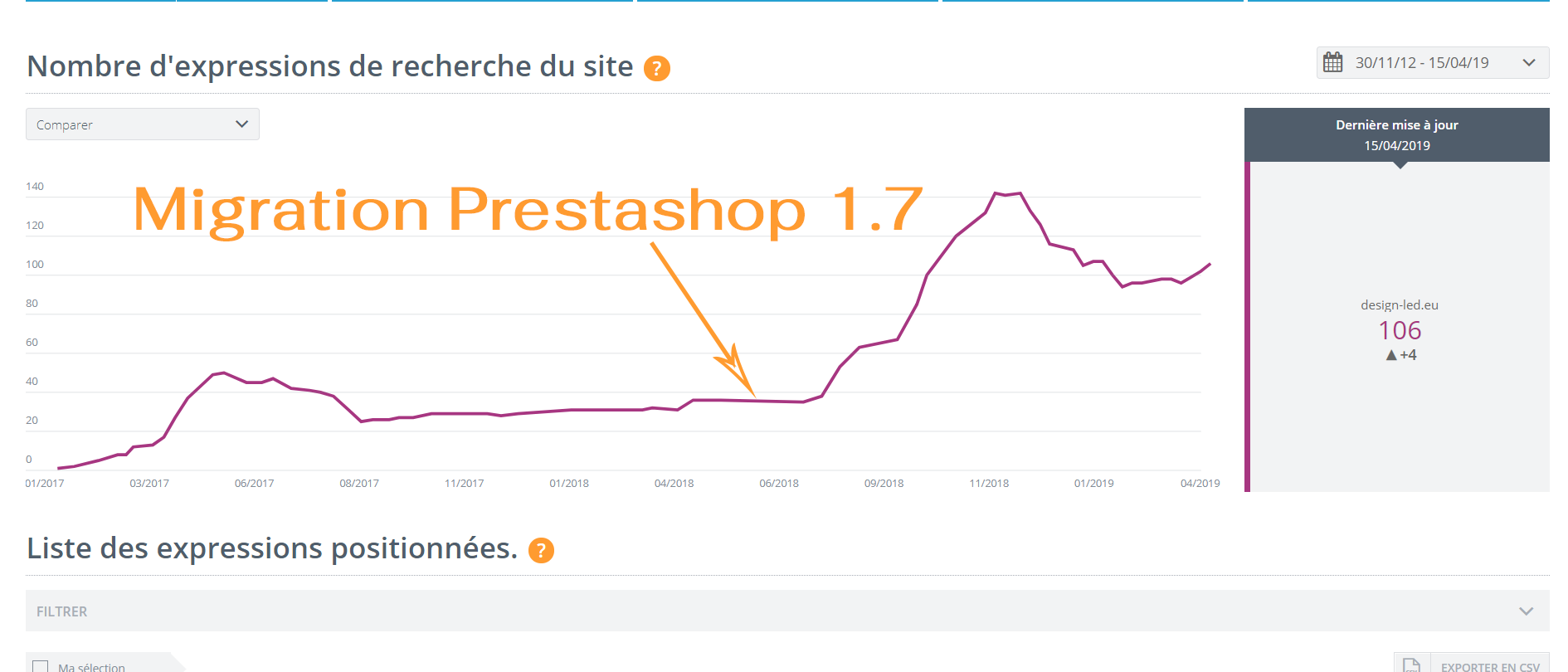 Améliorer son référencement en mettant à jour Prestashop